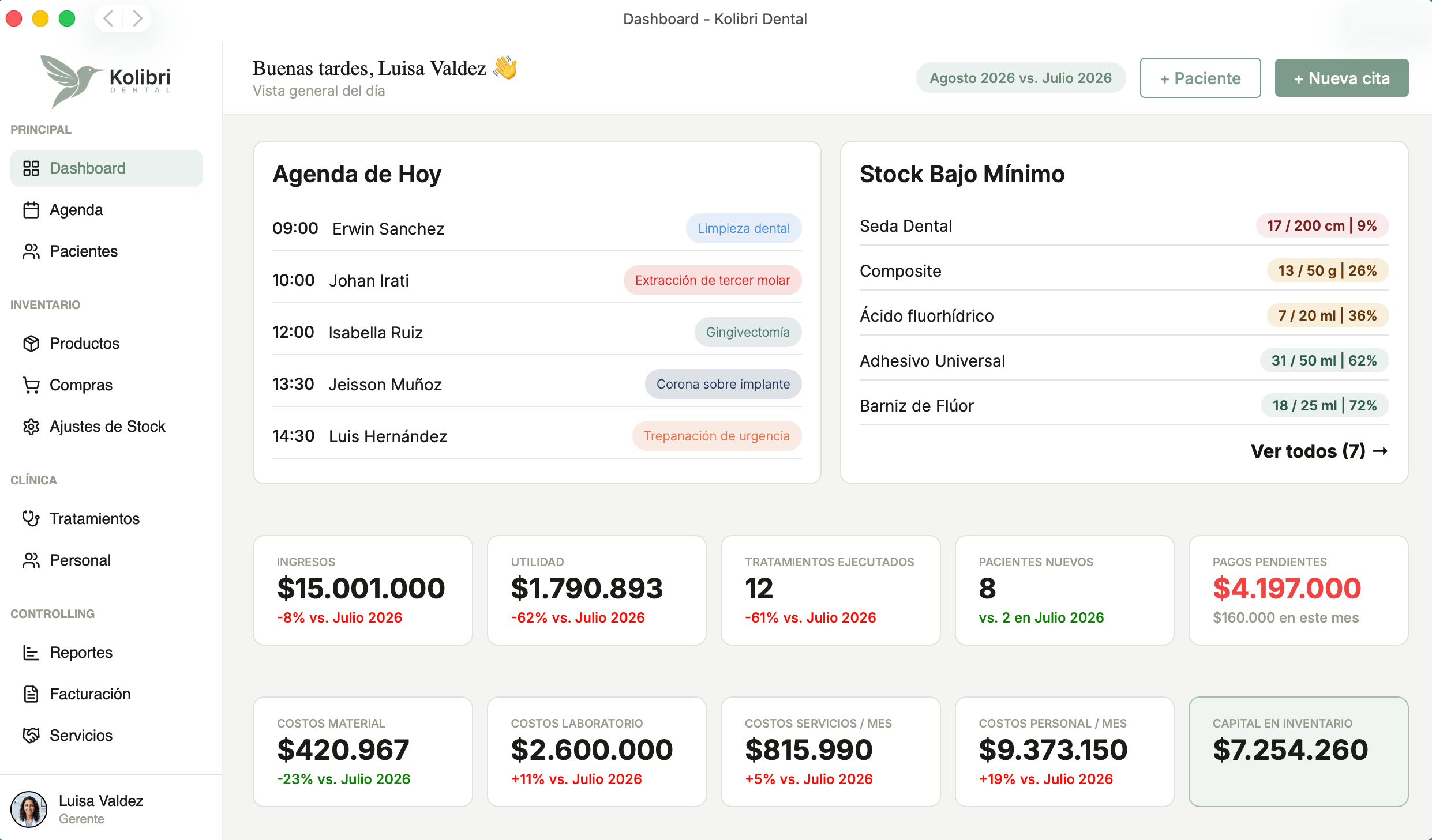 Dashboard de Kolibri Dental con ingresos, costos, inventario y pagos pendientes